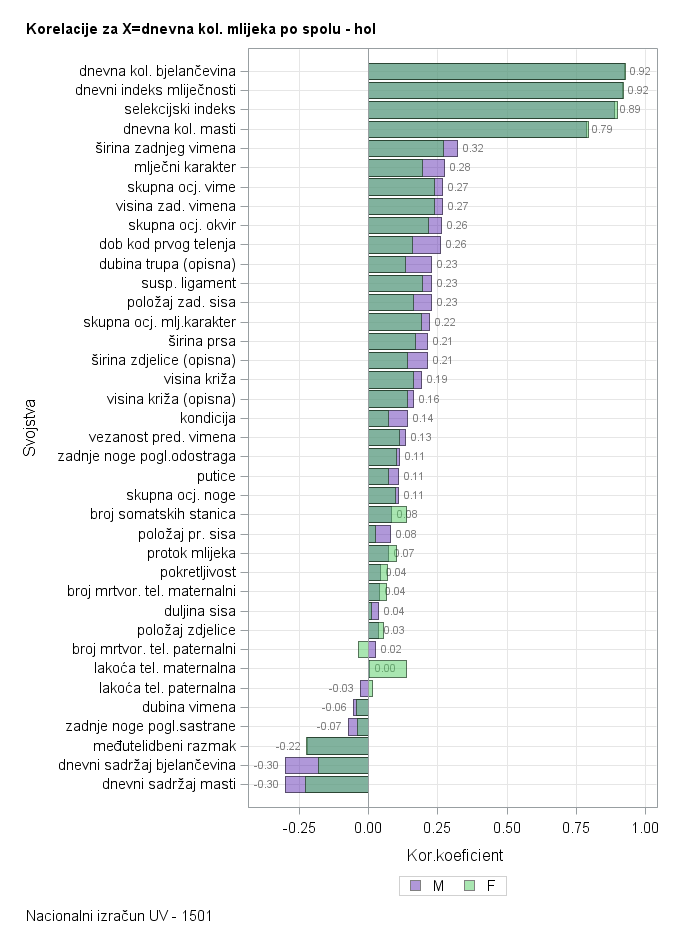 The SGPlot Procedure