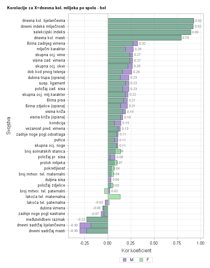 The SGPlot Procedure