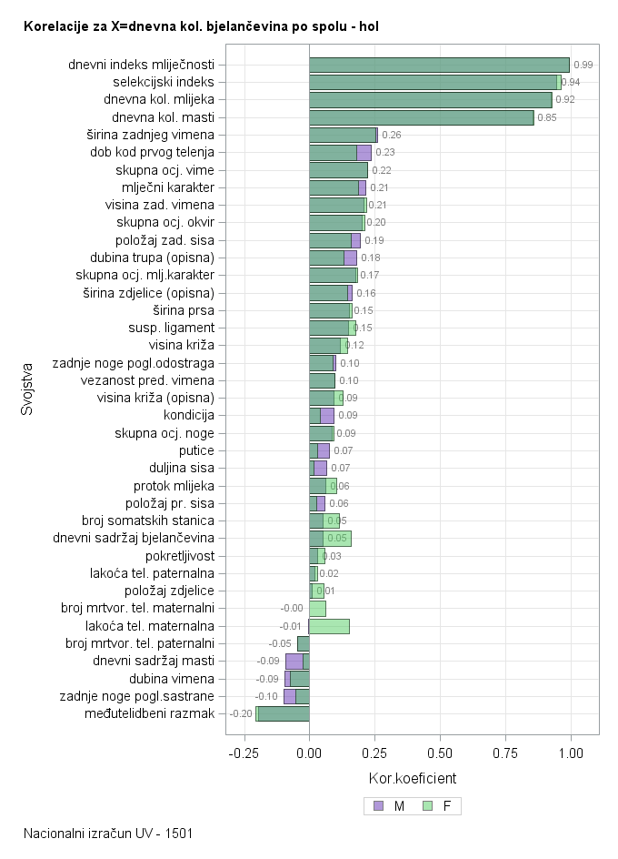 The SGPlot Procedure