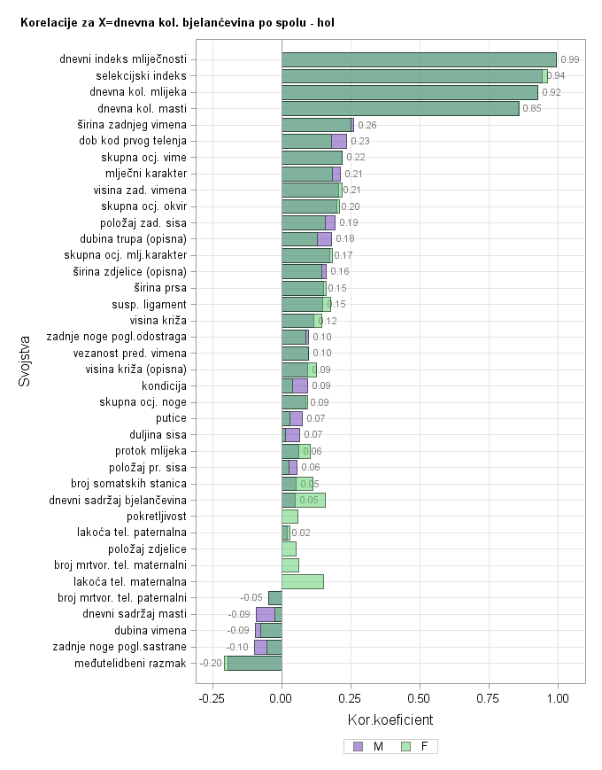 The SGPlot Procedure