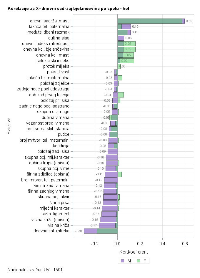 The SGPlot Procedure