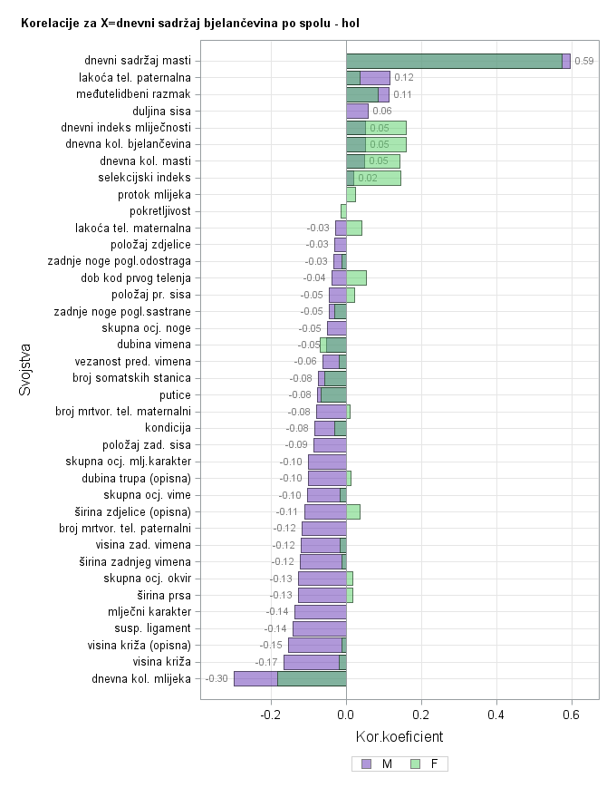 The SGPlot Procedure