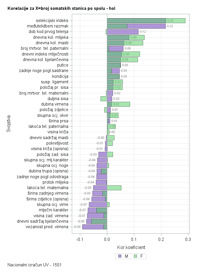 The SGPlot Procedure