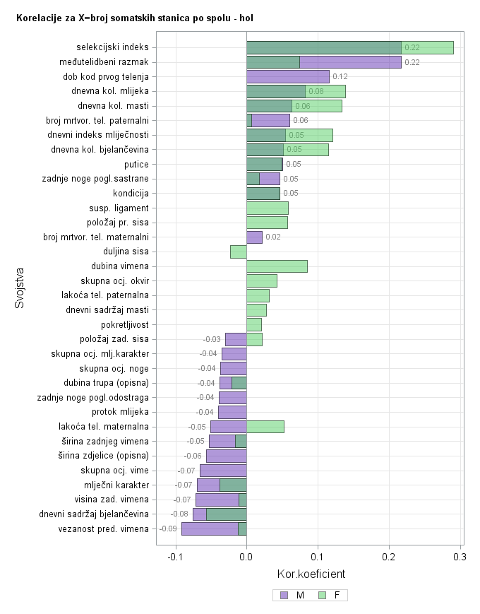 The SGPlot Procedure