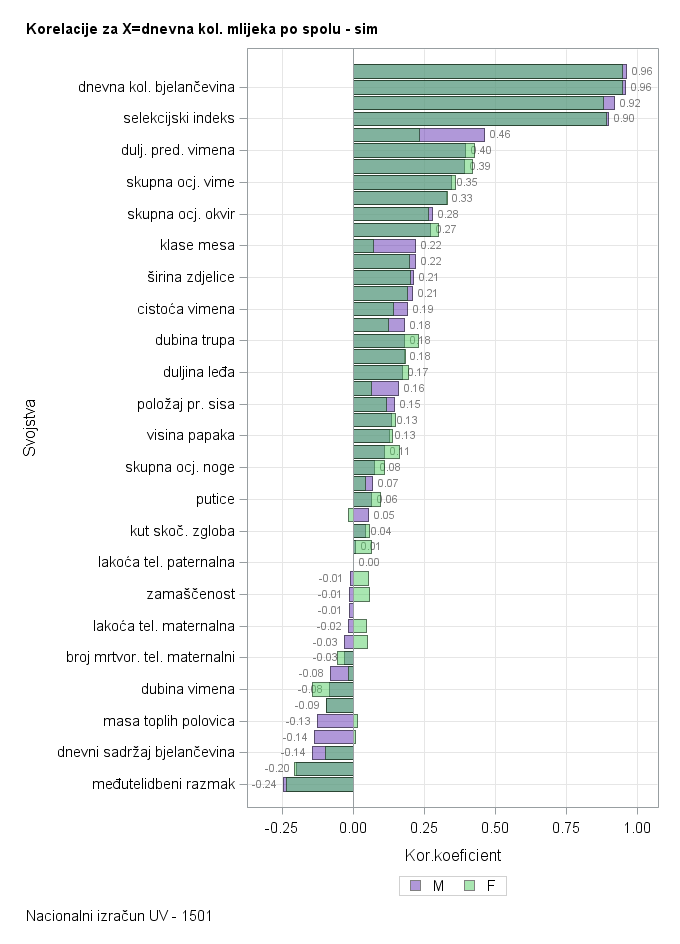 The SGPlot Procedure