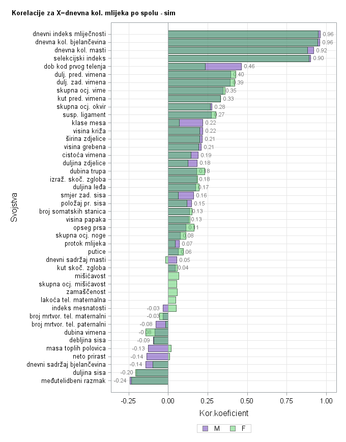 The SGPlot Procedure