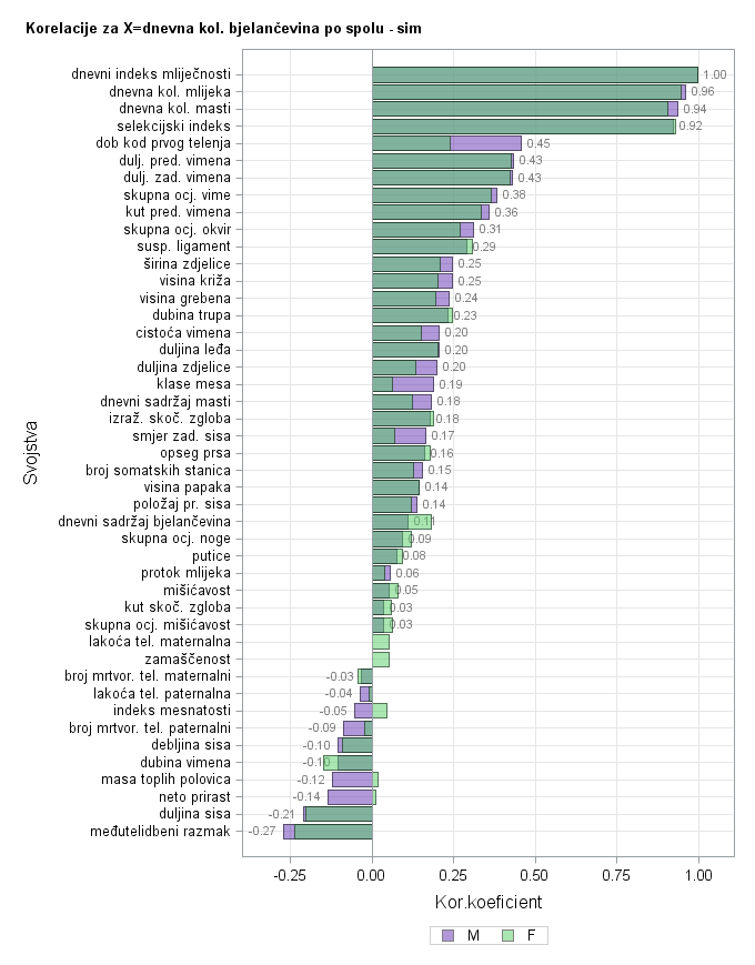 The SGPlot Procedure