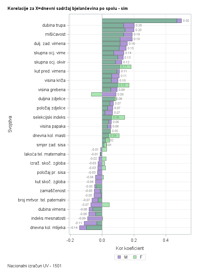 The SGPlot Procedure