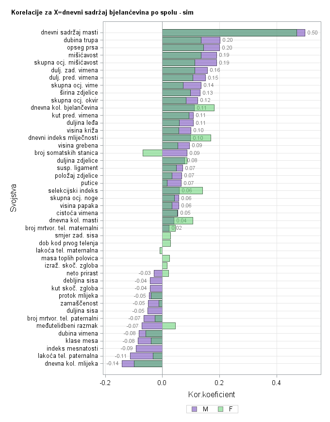 The SGPlot Procedure