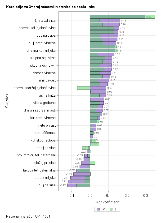 The SGPlot Procedure