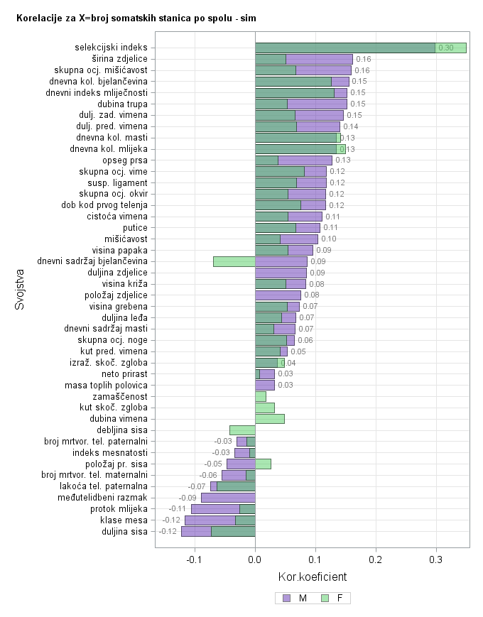 The SGPlot Procedure