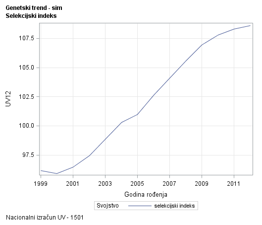 The SGPlot Procedure