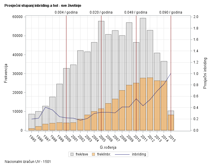 The SGPlot Procedure