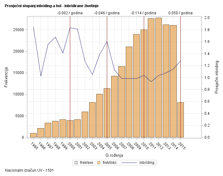 The SGPlot Procedure