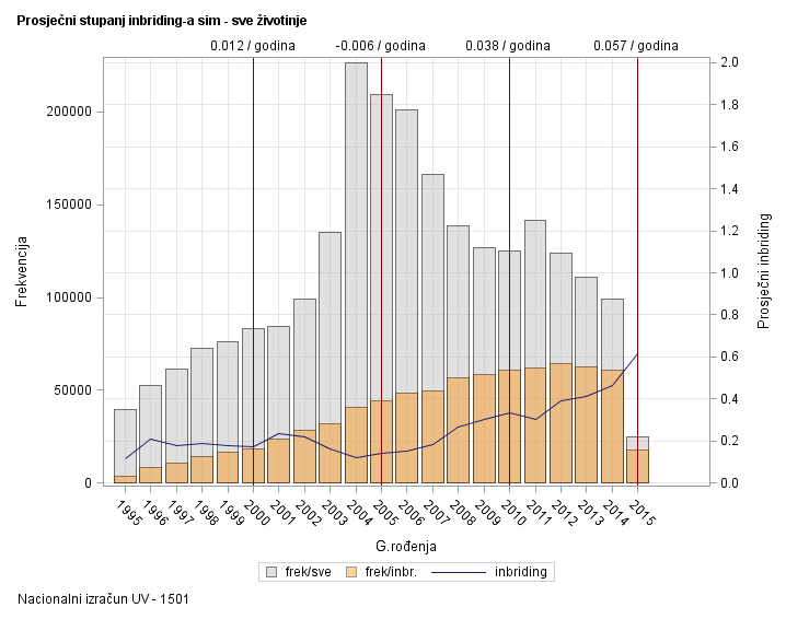 The SGPlot Procedure