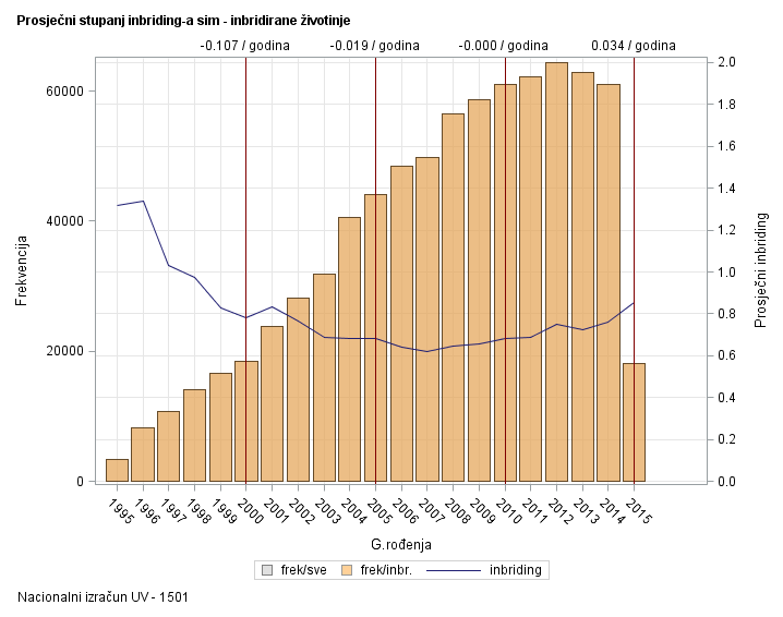 The SGPlot Procedure