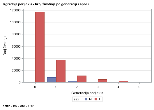 The SGPlot Procedure