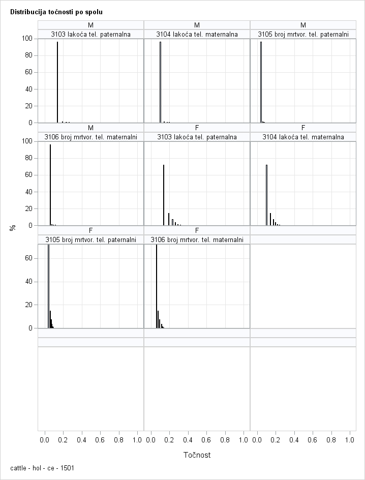 The SGPanel Procedure