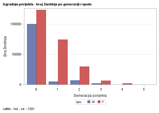 The SGPlot Procedure