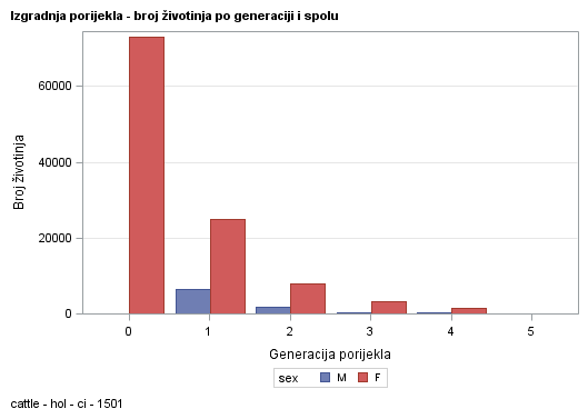 The SGPlot Procedure