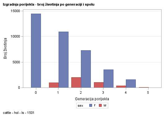 The SGPlot Procedure