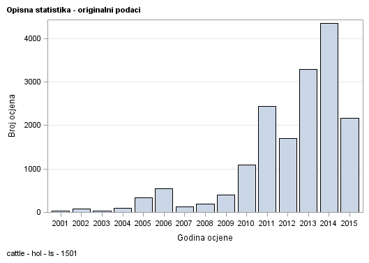 The SGPlot Procedure