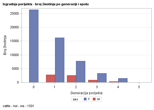 The SGPlot Procedure