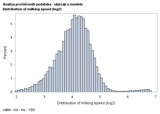 The SGPlot Procedure