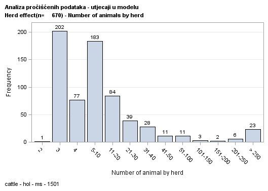 The SGPlot Procedure