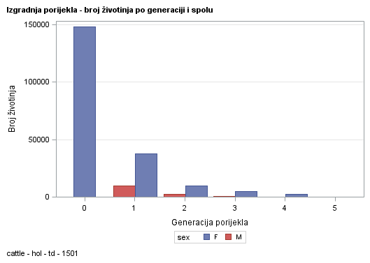 The SGPlot Procedure