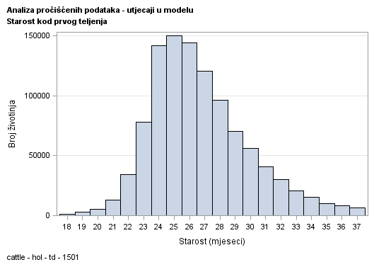 The SGPlot Procedure