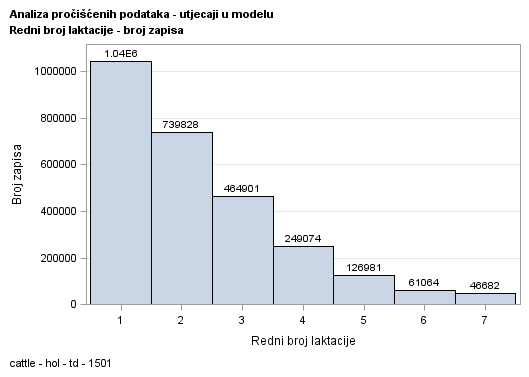 The SGPlot Procedure