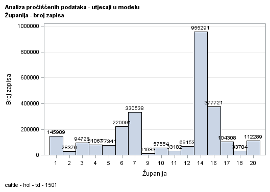 The SGPlot Procedure