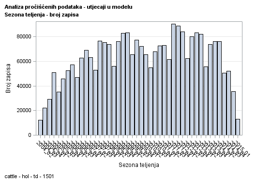 The SGPlot Procedure