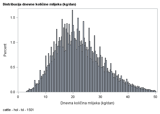 The SGPlot Procedure