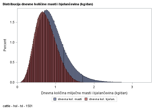 The SGPlot Procedure