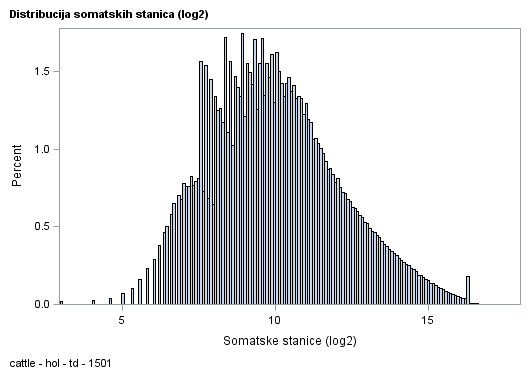 The SGPlot Procedure