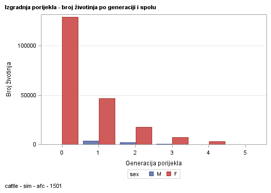 The SGPlot Procedure