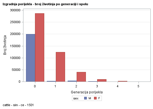 The SGPlot Procedure