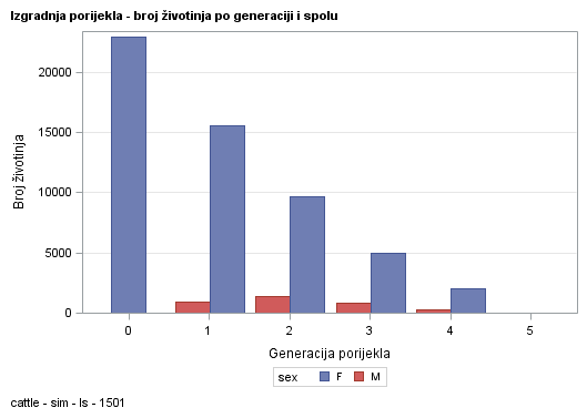 The SGPlot Procedure