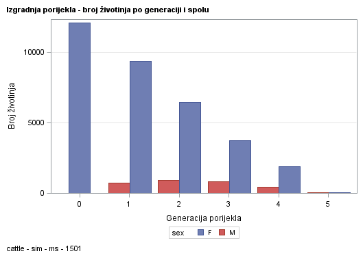 The SGPlot Procedure