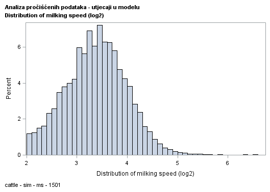 The SGPlot Procedure