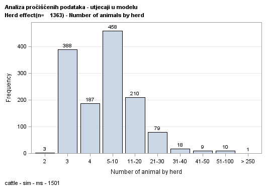 The SGPlot Procedure