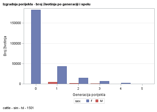 The SGPlot Procedure