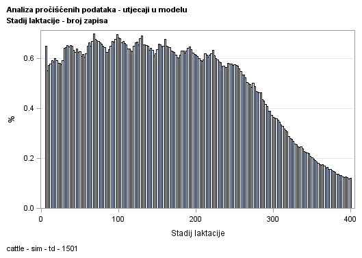 The SGPlot Procedure