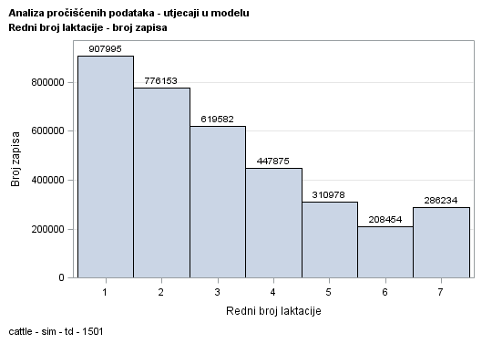 The SGPlot Procedure