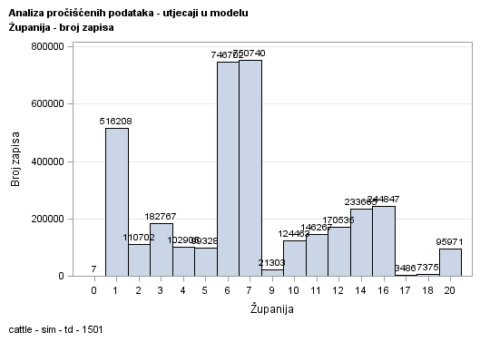 The SGPlot Procedure