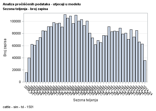 The SGPlot Procedure