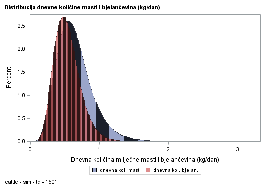 The SGPlot Procedure