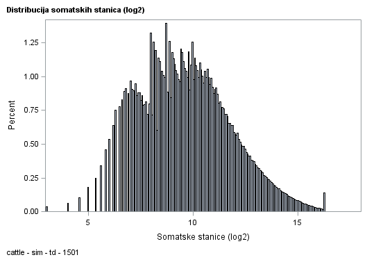 The SGPlot Procedure